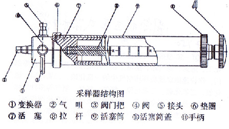 正压瓦斯采样器1